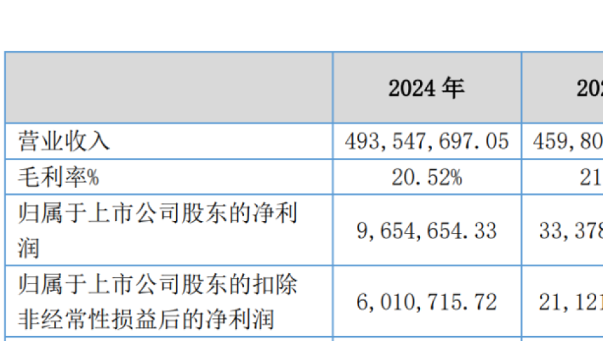 管家婆一肖一马最准175,包场请看《哪吒2》被疑抽成 网红回应,典故解疑_极速版V9.16